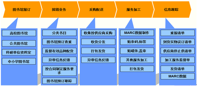 秋葵APP下载秋葵官网18岁黄大小图书管理配送系统