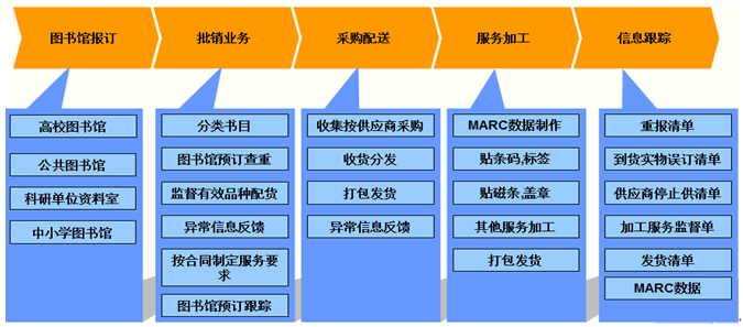 秋葵APP下载秋葵官网18岁黄大小图书管理系统