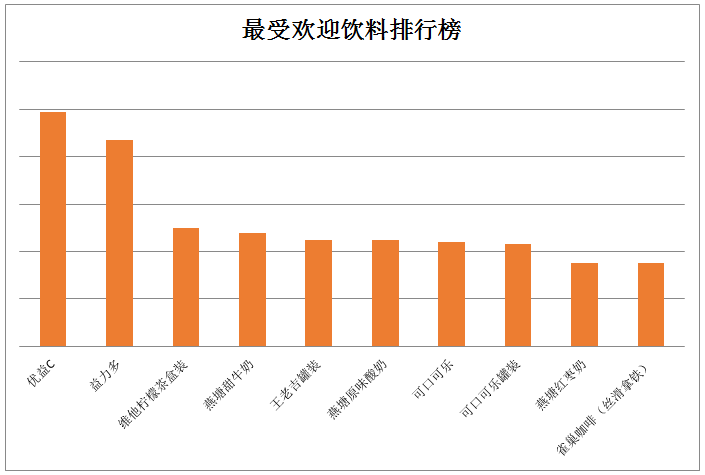 饮料前十.png