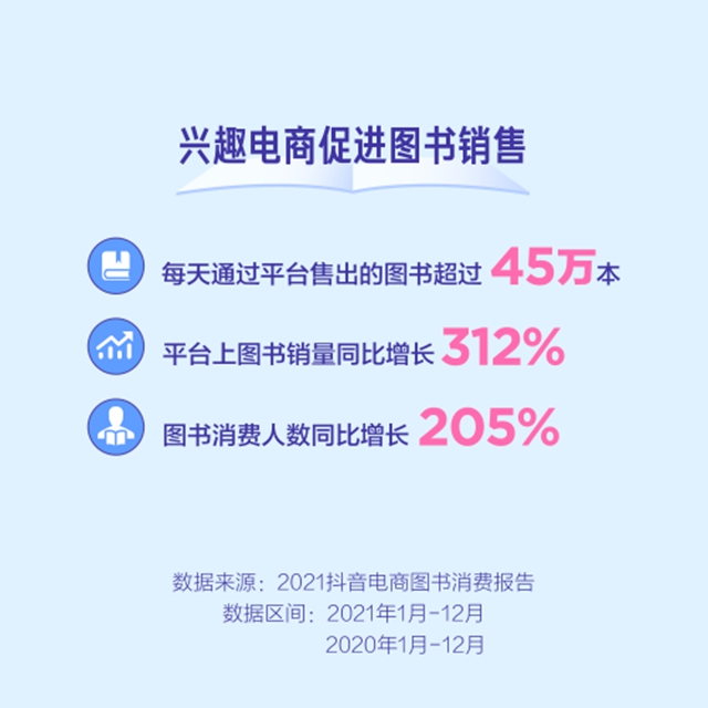 后疫情时代，全民阅读氛围浓厚，读者通过兴趣电商选书、买书已经成为一种潮流。而书店发展更是离不开图书管理系统。