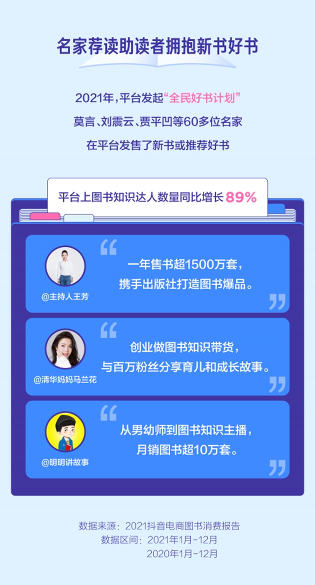 后疫情时代，全民阅读氛围浓厚，读者通过兴趣电商选书、买书已经成为一种潮流。而书店发展更是离不开图书管理系统。