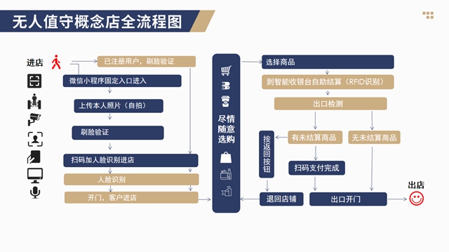 秋葵APP下载秋葵官网18岁黄大小软件专业秋葵视频网站实施方案解决商